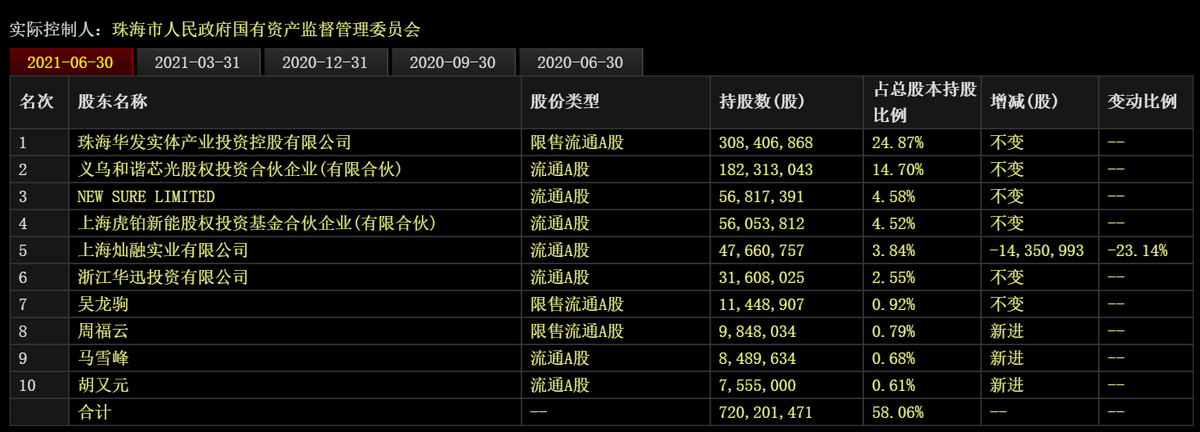 LED芯片第一梯队厂商—华灿光电和聚灿光电