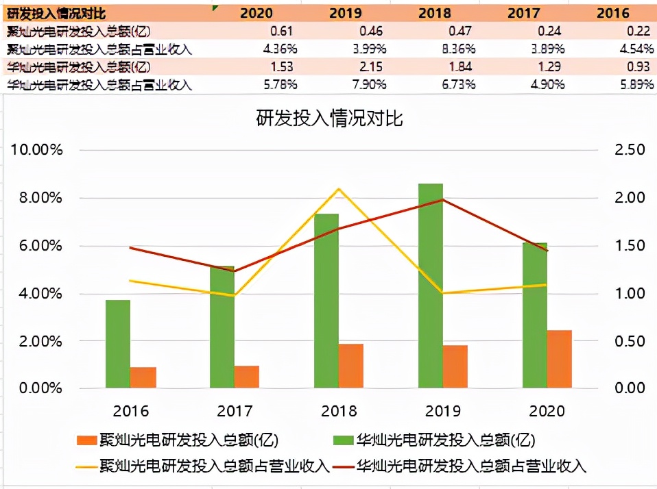 LED芯片第一梯队厂商—华灿光电和聚灿光电