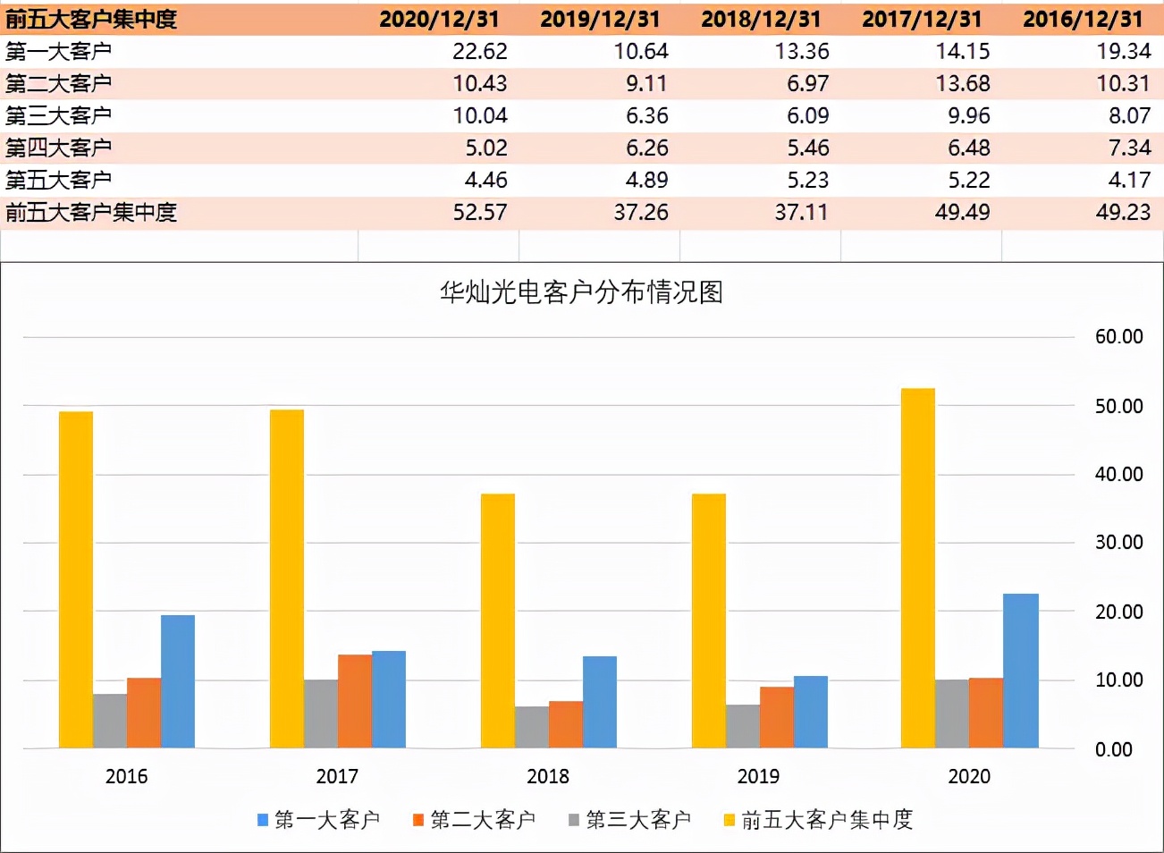 LED芯片第一梯队厂商—华灿光电和聚灿光电