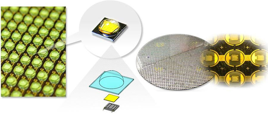 LED芯片第一梯队厂商—华灿光电和聚灿光电