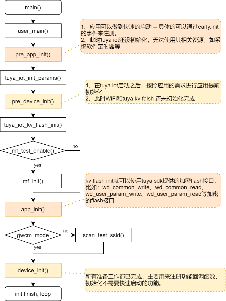 Start-up_flowchart