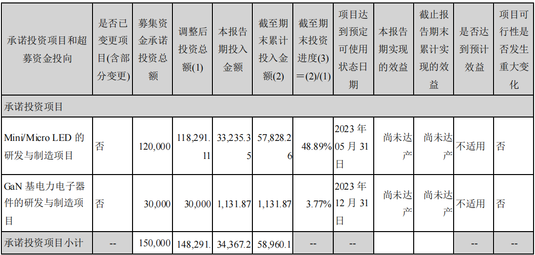 LED芯片第一梯队厂商—华灿光电和聚灿光电