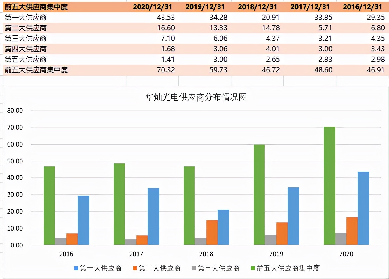 LED芯片第一梯队厂商—华灿光电和聚灿光电