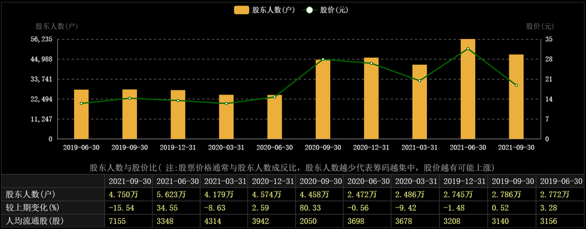 LED芯片第一梯队厂商—华灿光电和聚灿光电