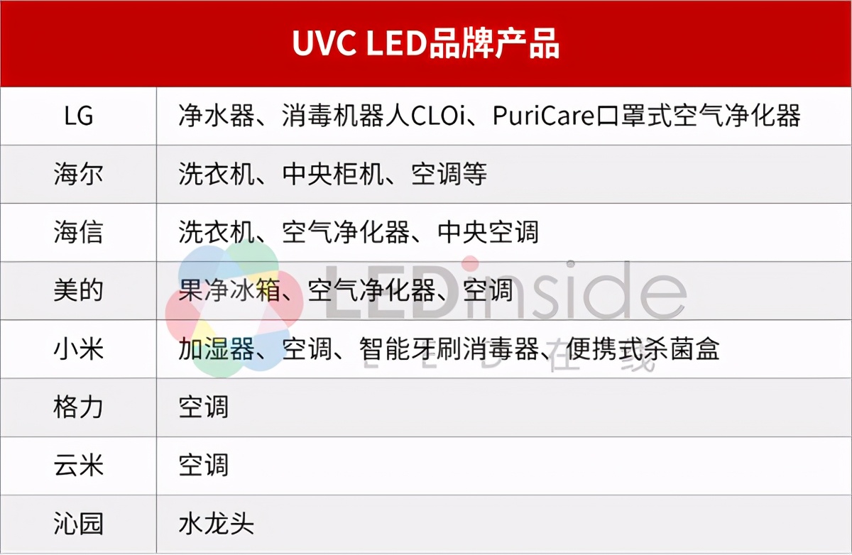 看36家UVC LED厂商动态，揭秘产业现状及趋势