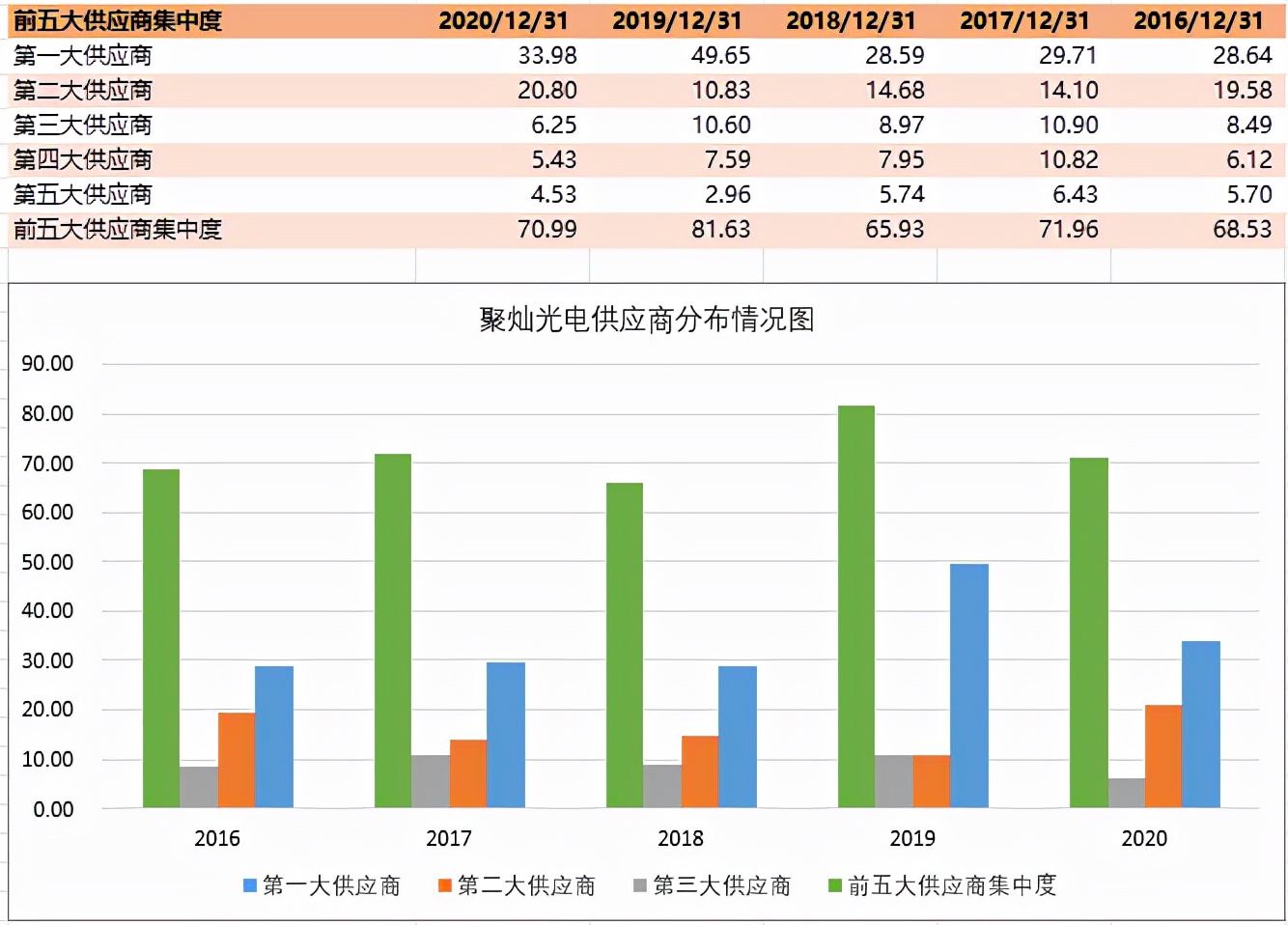 LED芯片第一梯队厂商—华灿光电和聚灿光电