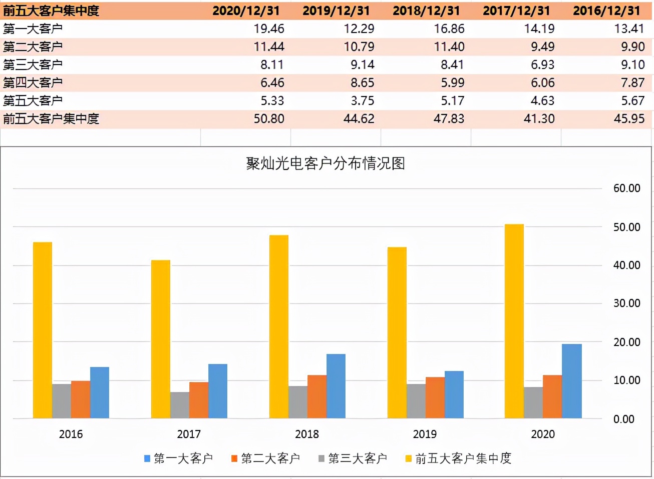 LED芯片第一梯队厂商—华灿光电和聚灿光电