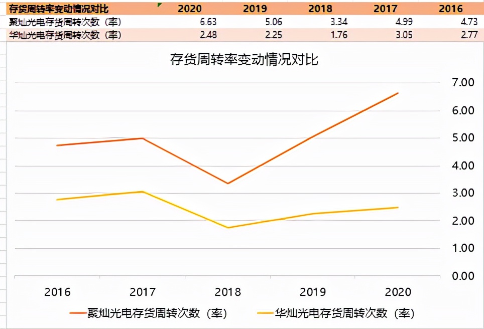 LED芯片第一梯队厂商—华灿光电和聚灿光电