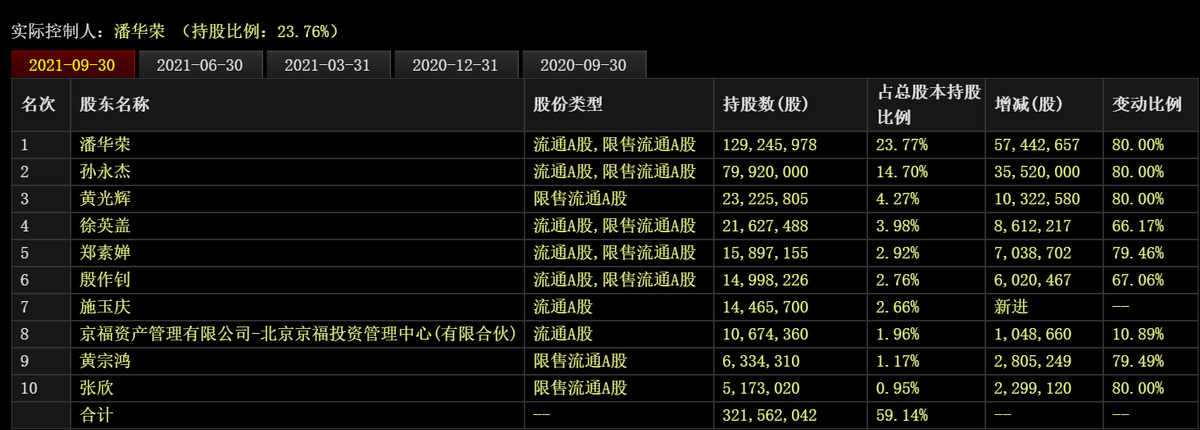 LED芯片第一梯队厂商—华灿光电和聚灿光电