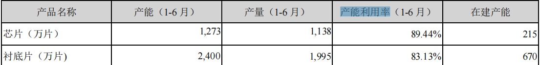 LED芯片第一梯队厂商—华灿光电和聚灿光电