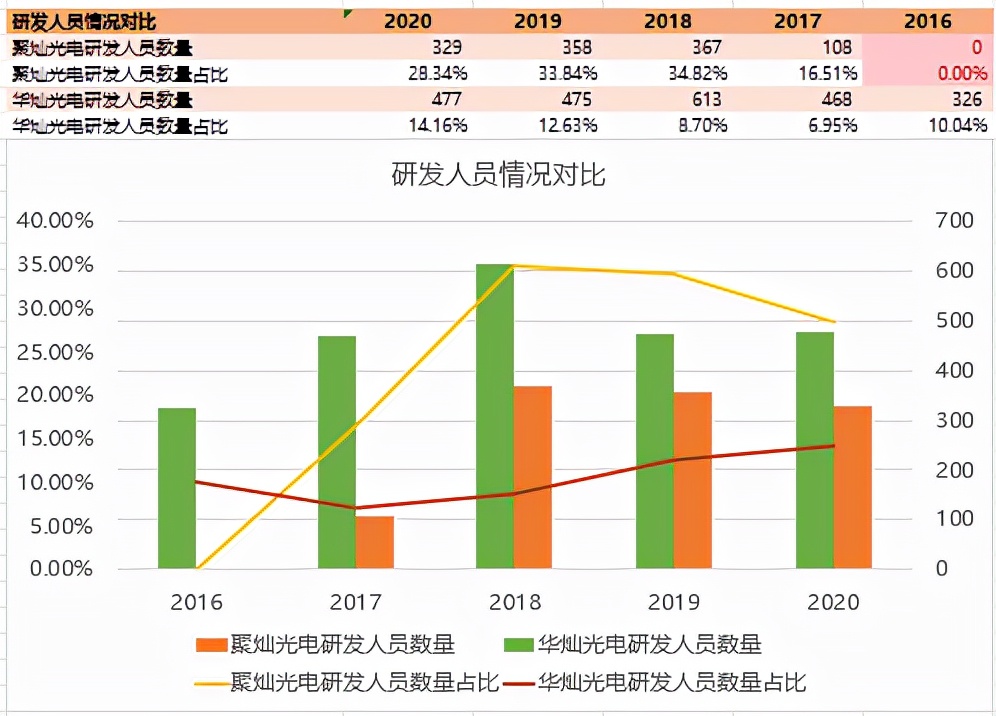 LED芯片第一梯队厂商—华灿光电和聚灿光电