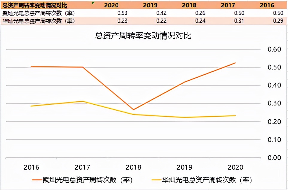 LED芯片第一梯队厂商—华灿光电和聚灿光电