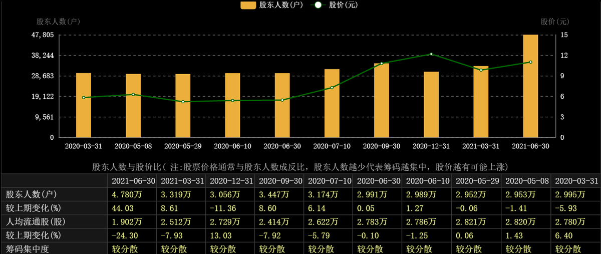 LED芯片第一梯队厂商—华灿光电和聚灿光电