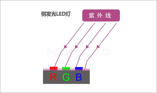 led侧发光