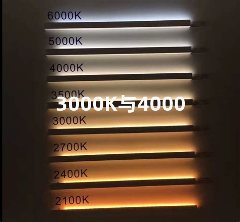 3000K与4000K色温的LED光源哪个更适合孩子阅读？