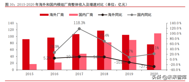 物联网模组行业深度报告：千亿空间，强者恒强