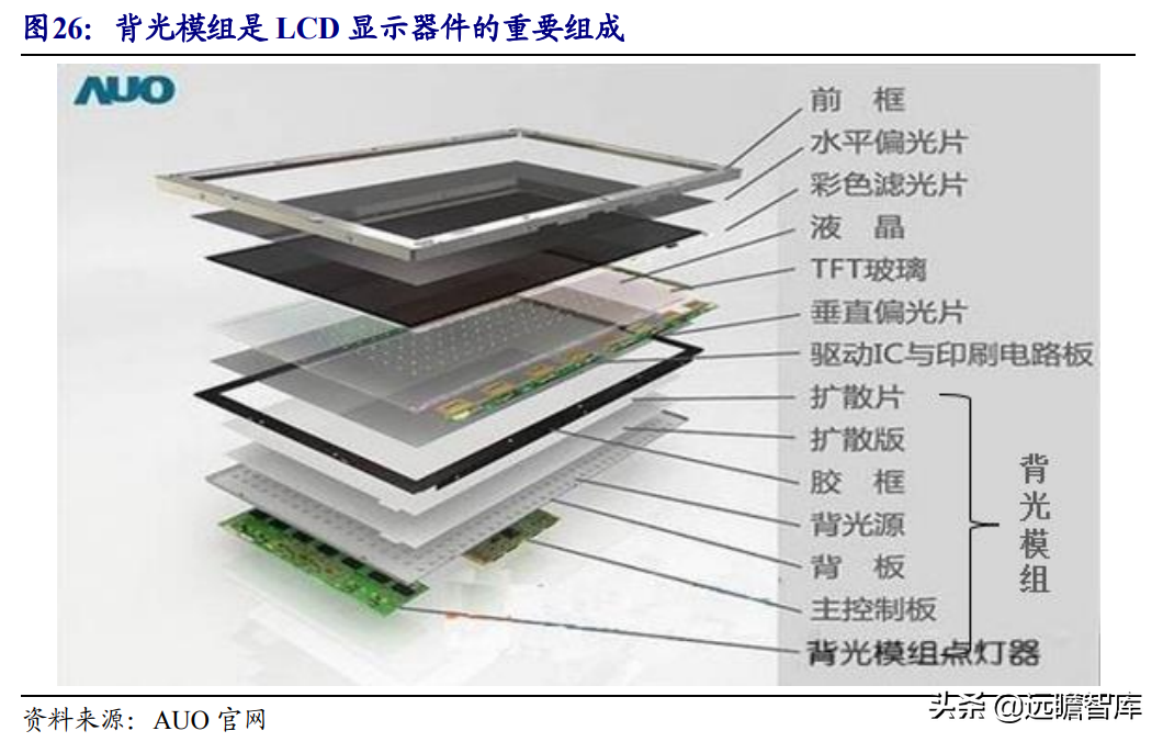 Mini LED背光：打开LED芯片市场空间，芯片厂商加速布局，多方受益