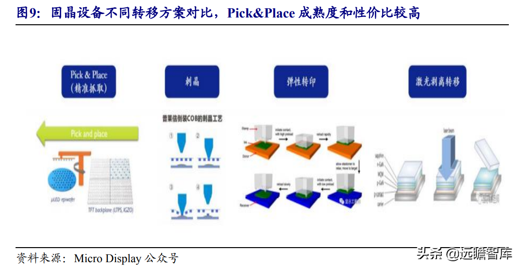 Mini LED背光：打开LED芯片市场空间，芯片厂商加速布局，多方受益