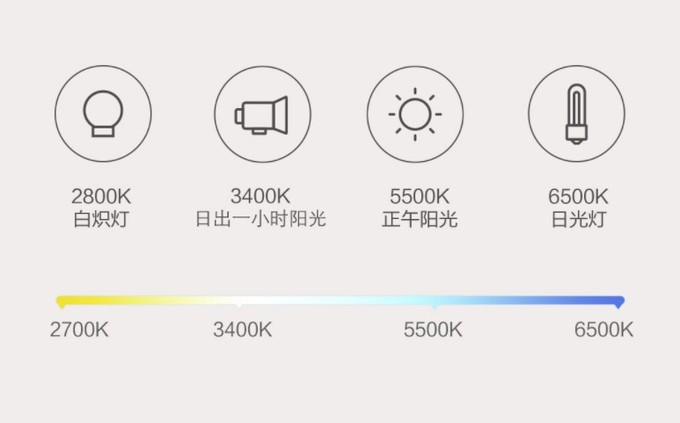 色温、显色度、光照度都是什么？先了解参数再选光源