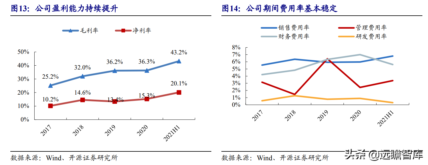 Mini LED背光：打开LED芯片市场空间，芯片厂商加速布局，多方受益