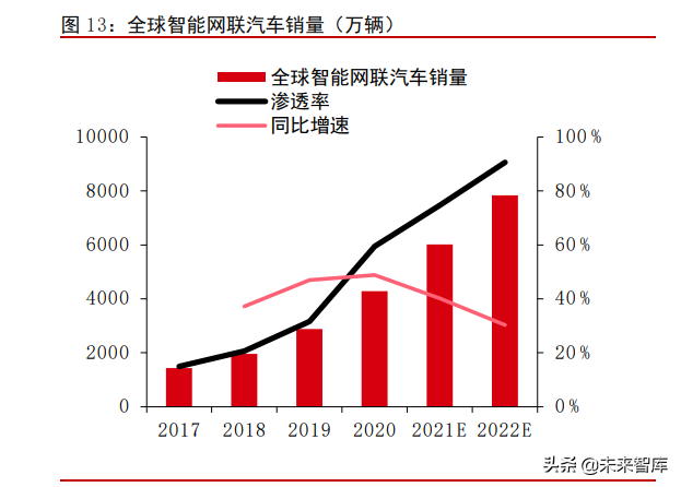 物联网模组行业深度报告：千亿空间，强者恒强