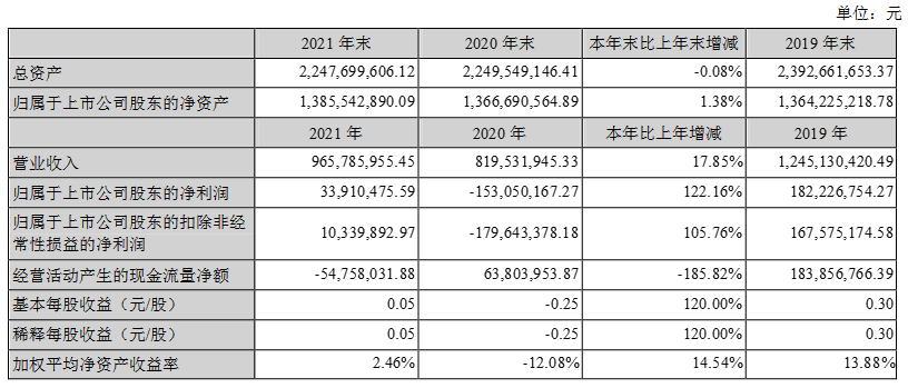 奥拓电子2021年扭亏为盈，影视等细分市场合同额创新高