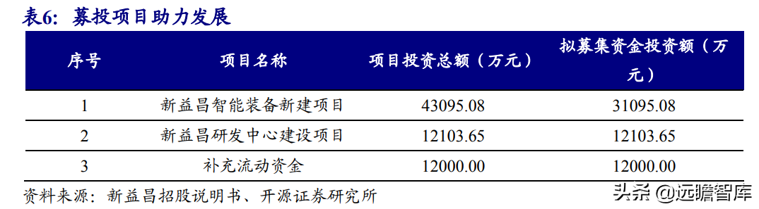 Mini LED背光：打开LED芯片市场空间，芯片厂商加速布局，多方受益