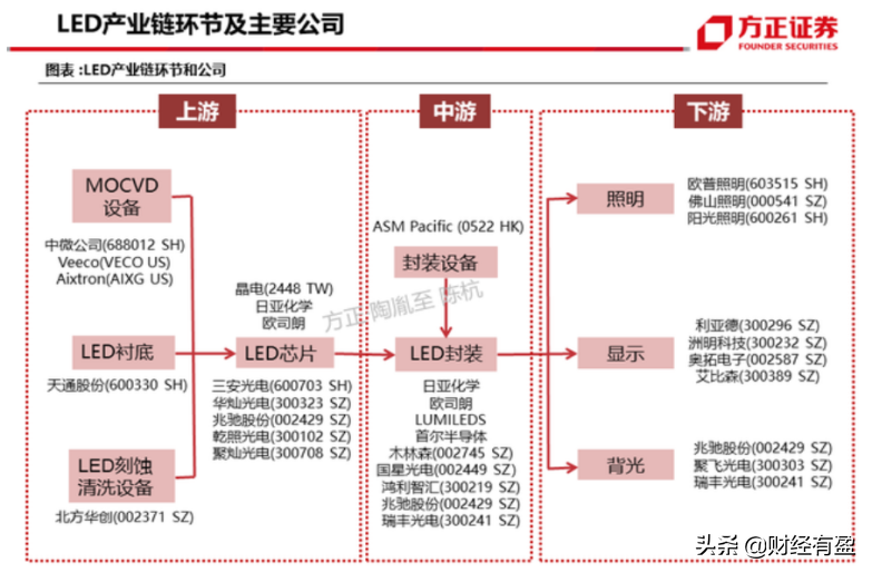 商业化元年!获机构集中调研MiniLED名单