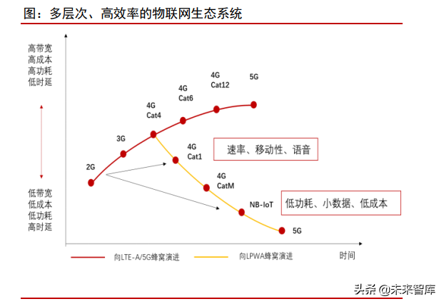 物联网模组行业深度报告：千亿空间，强者恒强