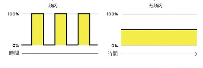 色温、显色度、光照度都是什么？先了解参数再选光源