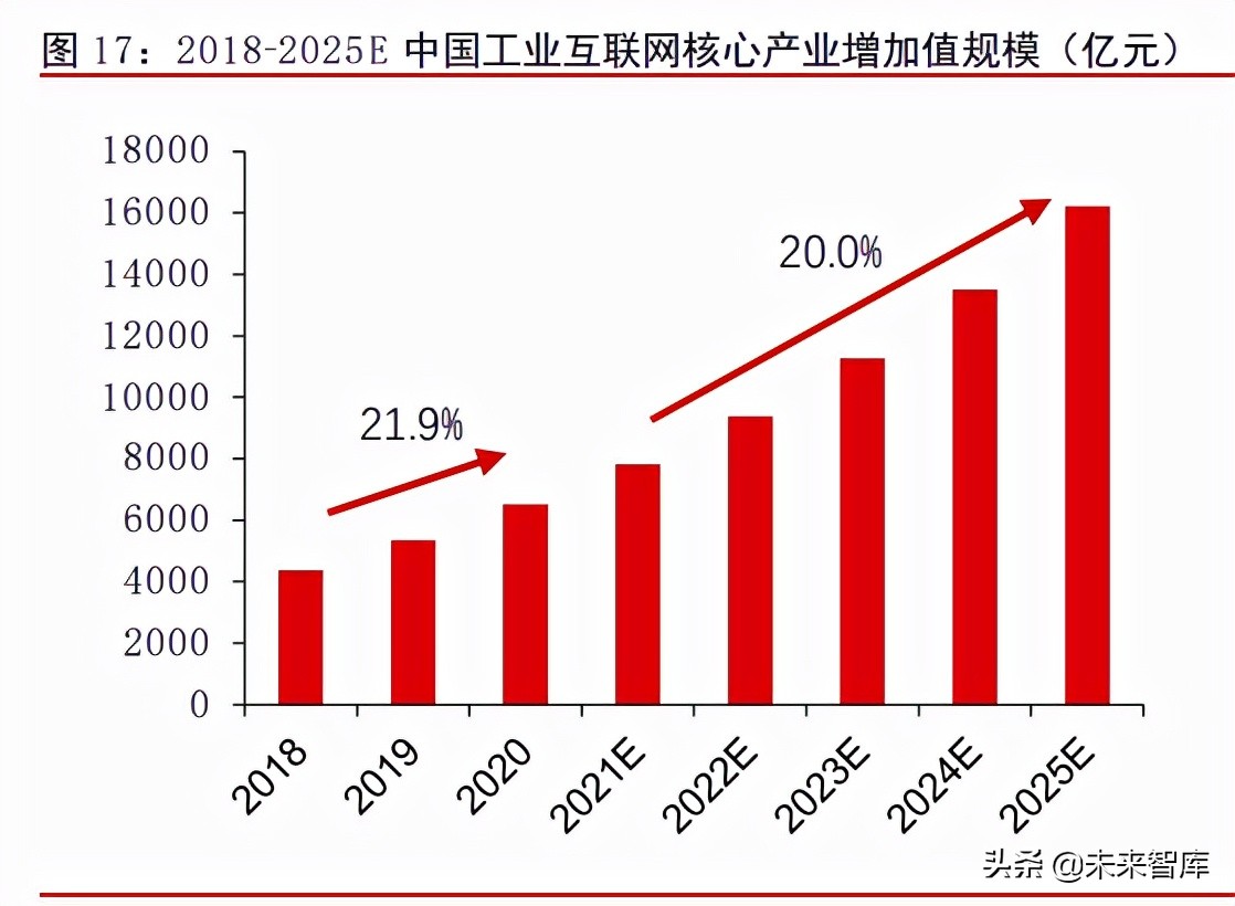 物联网模组行业深度报告：千亿空间，强者恒强