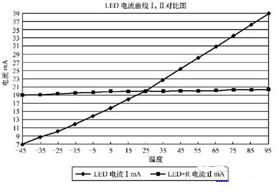 这些LED基础知识，你了解吗?