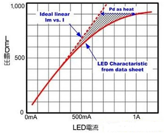 这些LED基础知识，你了解吗?
