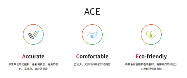 自发光屏幕的“新皇之争”—OLED与Micro/Mini LED分析