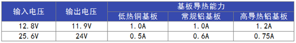 精品推荐线性恒流汽车LED大灯驱动方案RM9033GE