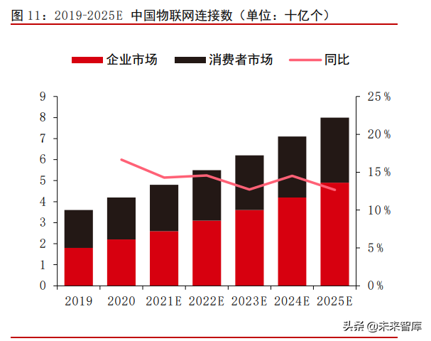 物联网模组行业深度报告：千亿空间，强者恒强