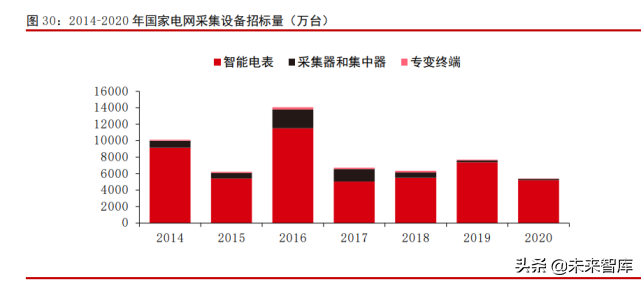 物联网模组行业深度报告：千亿空间，强者恒强