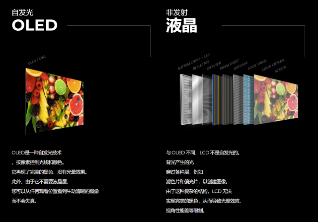 自发光屏幕的“新皇之争”—OLED与Micro/Mini LED分析