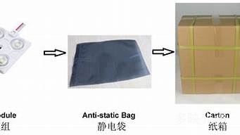 注塑模组包装方式