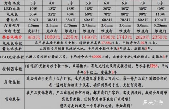 新农村太阳能路灯价格表 新农村太阳能路灯价格一套是多少钱